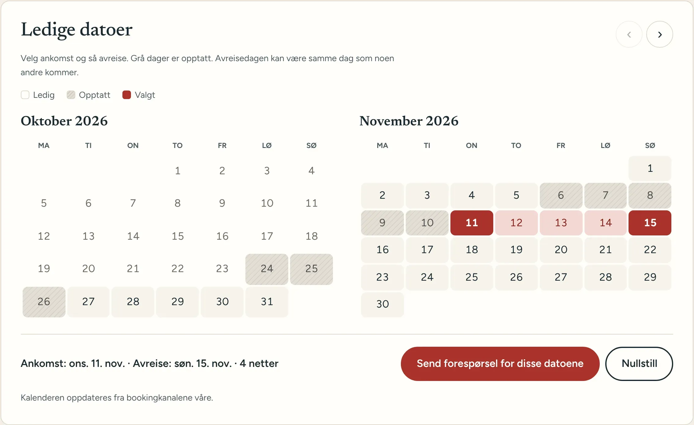 Kalenderen «Ledige datoer» med oktober og november. Opptatte dager er grå og skraverte, og et opphold fra 11. til 15. november er markert i rødt. Under står ankomst, avreise og antall netter, og en knapp for å sende forespørsel.